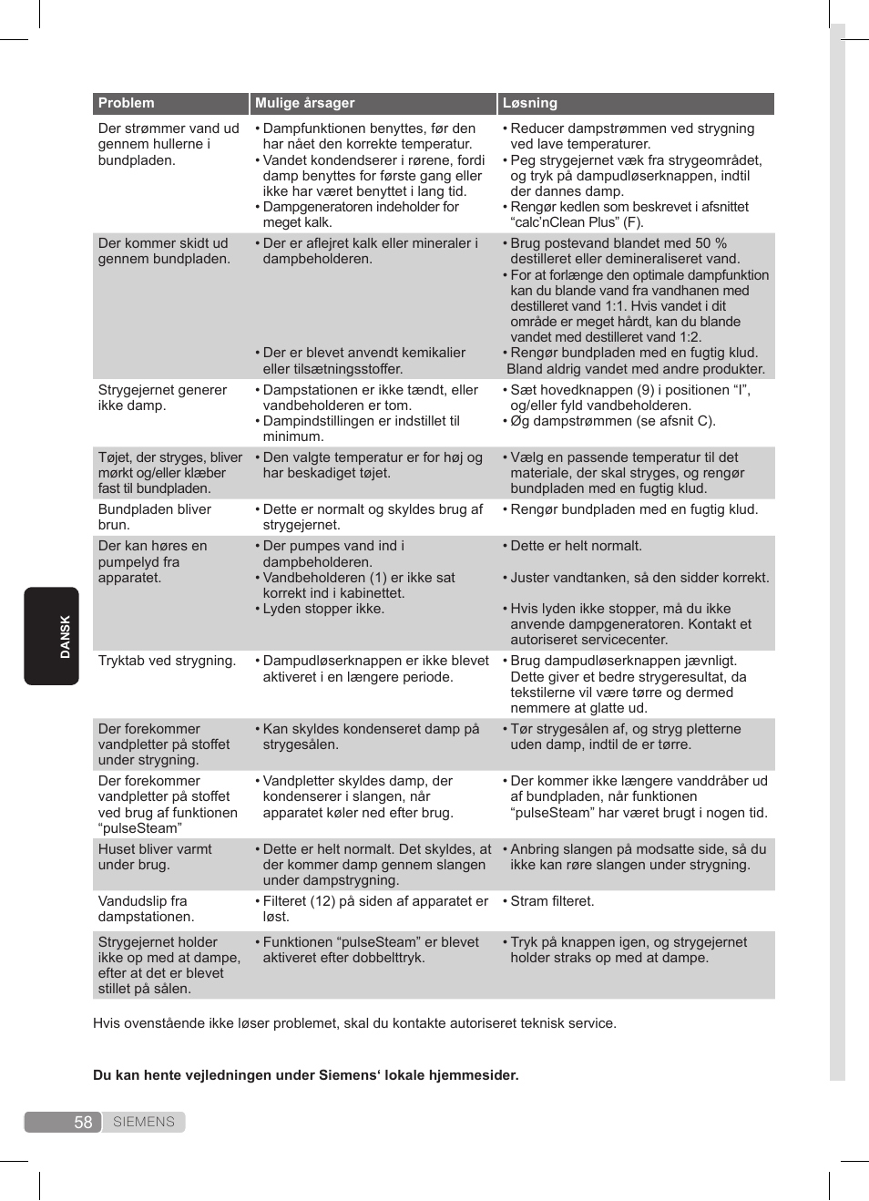 Siemens TS45359 User Manual | Page 58 / 172