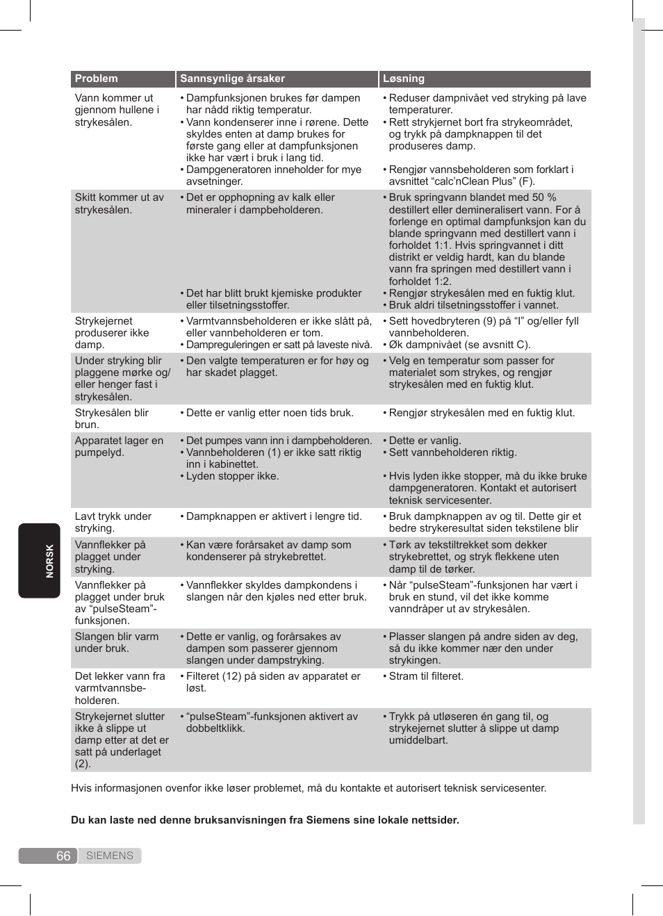 Siemens TS45359 User Manual | Page 66 / 172