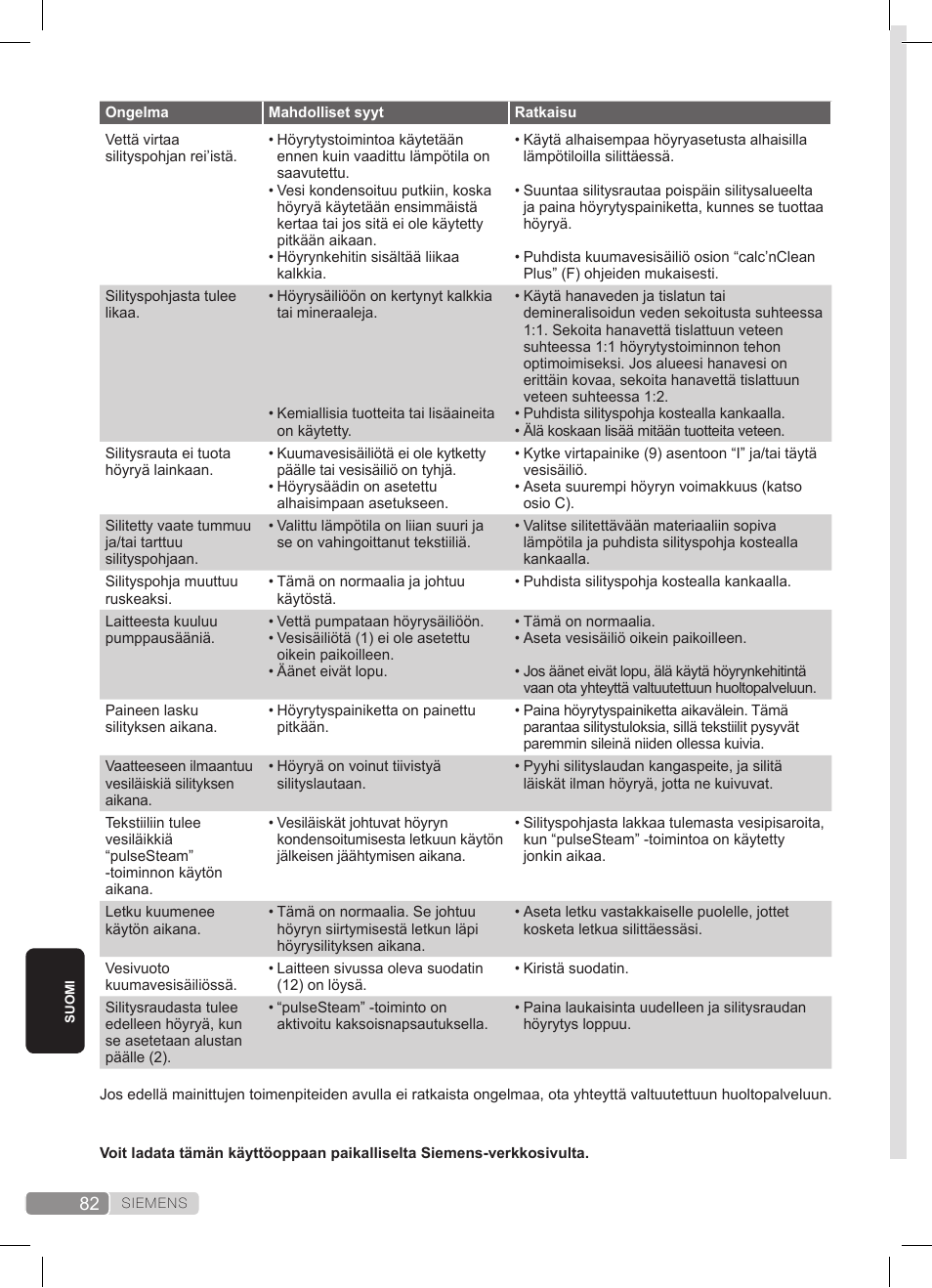 Siemens TS45359 User Manual | Page 82 / 172