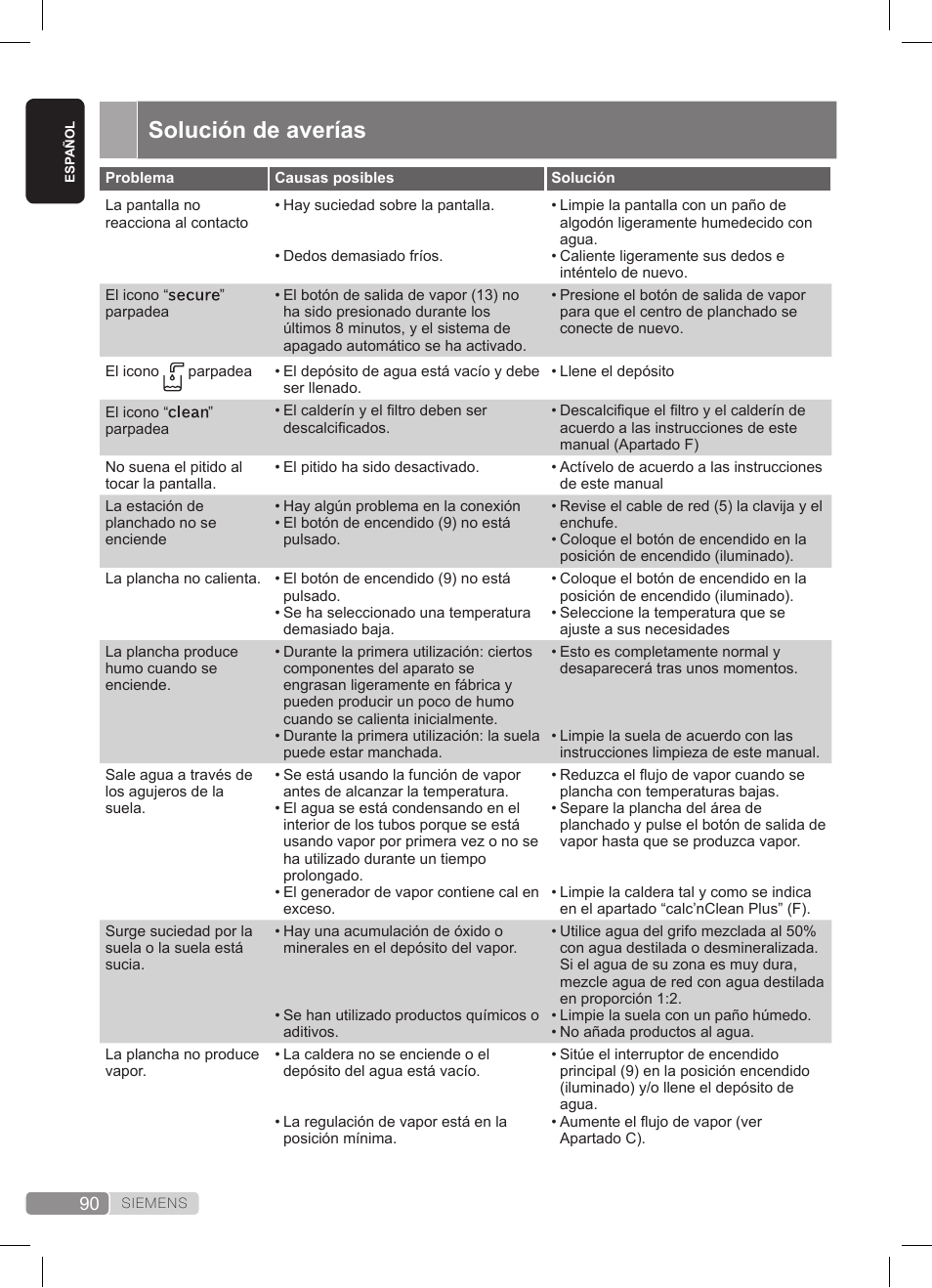 Solución de averías | Siemens TS45359 User Manual | Page 90 / 172