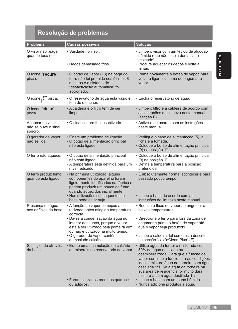 Resolução de problemas | Siemens TS45359 User Manual | Page 99 / 172