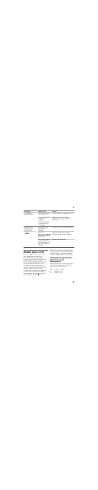 Service après-vente | Siemens KI27FP60 User Manual | Page 49 / 86