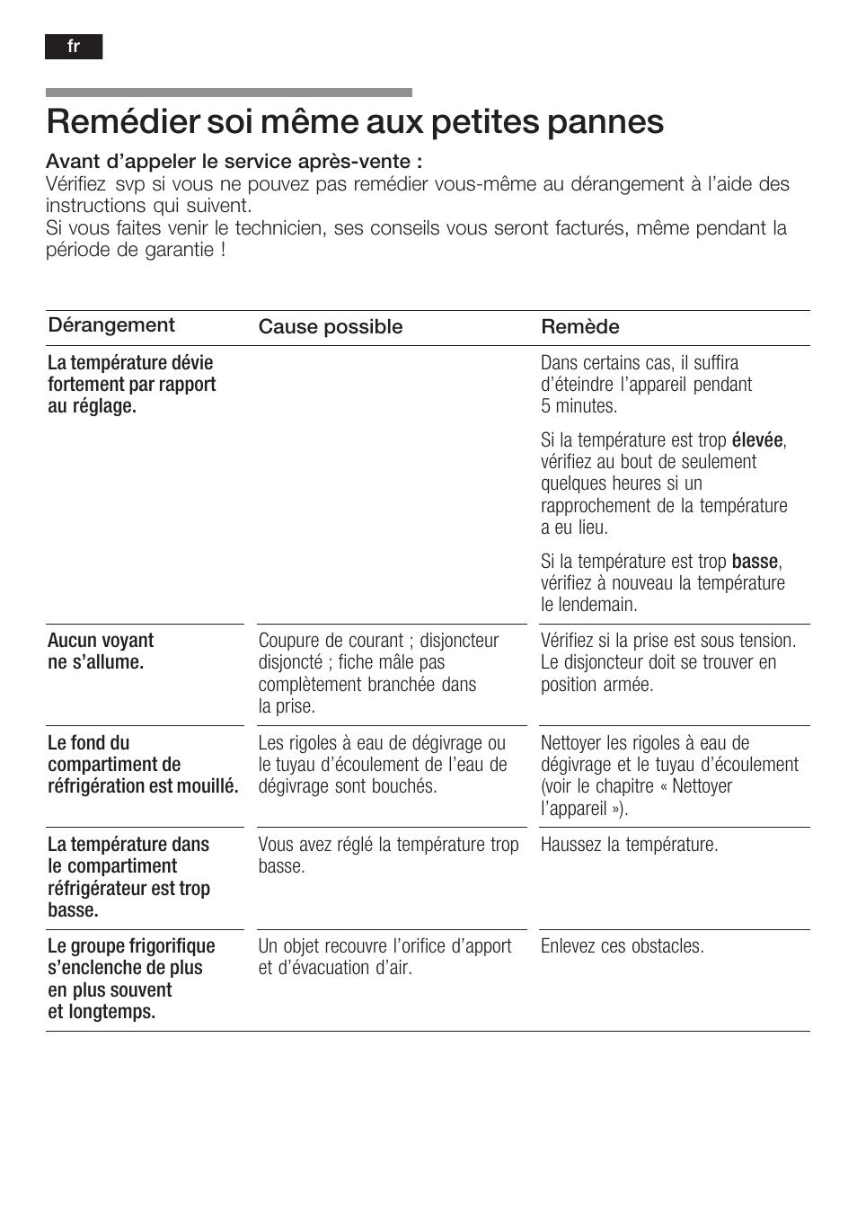 Remédier soi même aux petites pannes | Siemens KI38CP65 User Manual | Page 58 / 103