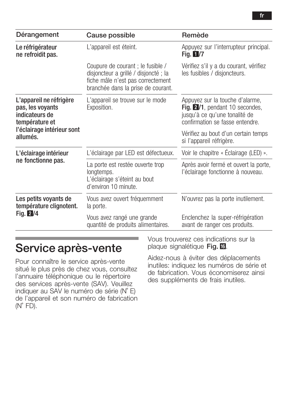 Service aprèsćvente | Siemens KI38CP65 User Manual | Page 59 / 103