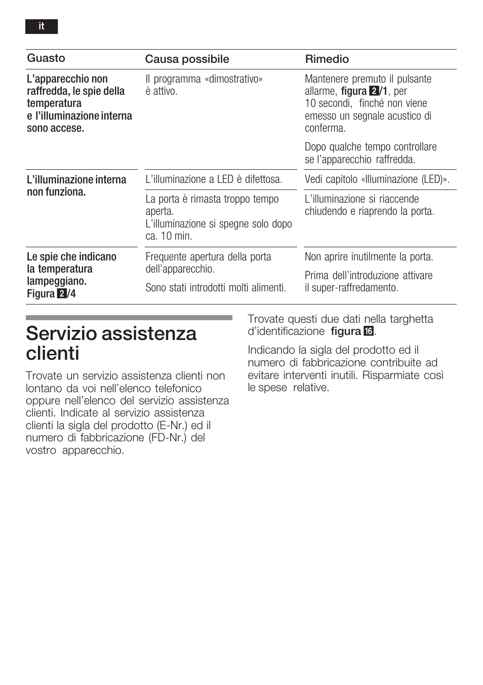 Servizio assistenza clienti | Siemens KI38CP65 User Manual | Page 78 / 103