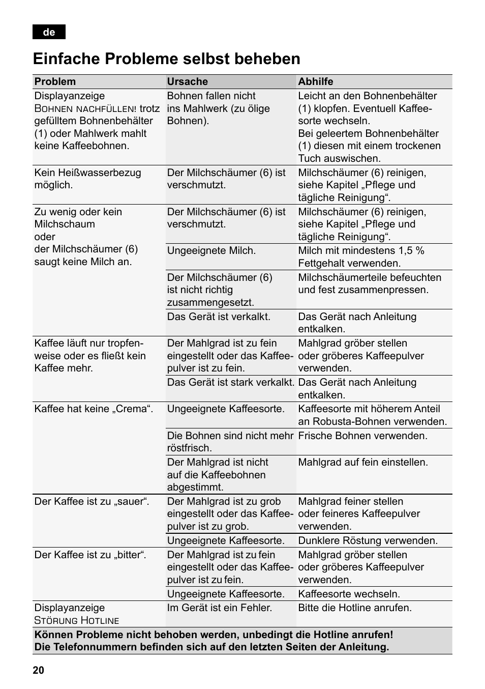 Einfache probleme selbst beheben | Siemens TE503521DE User Manual | Page 24 / 94