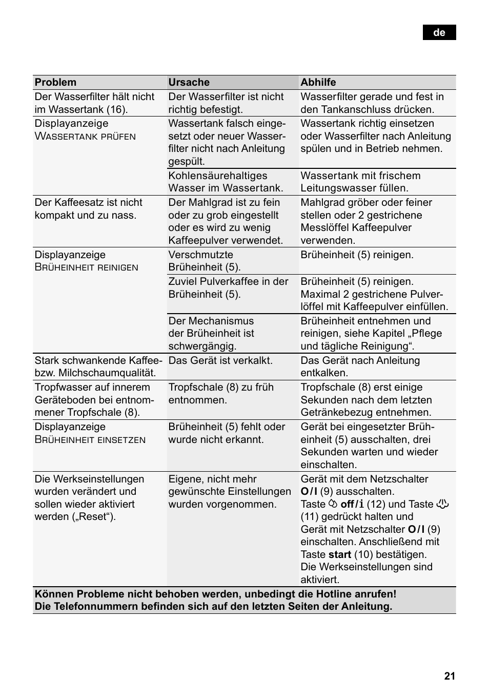 Siemens TE503521DE User Manual | Page 25 / 94
