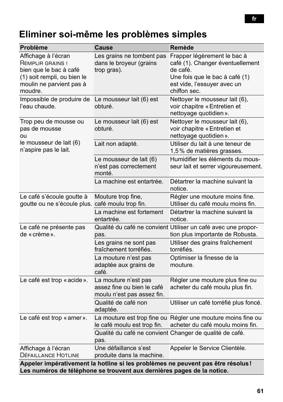 Eliminer soi-même les problèmes simples | Siemens TE503521DE User Manual | Page 65 / 94