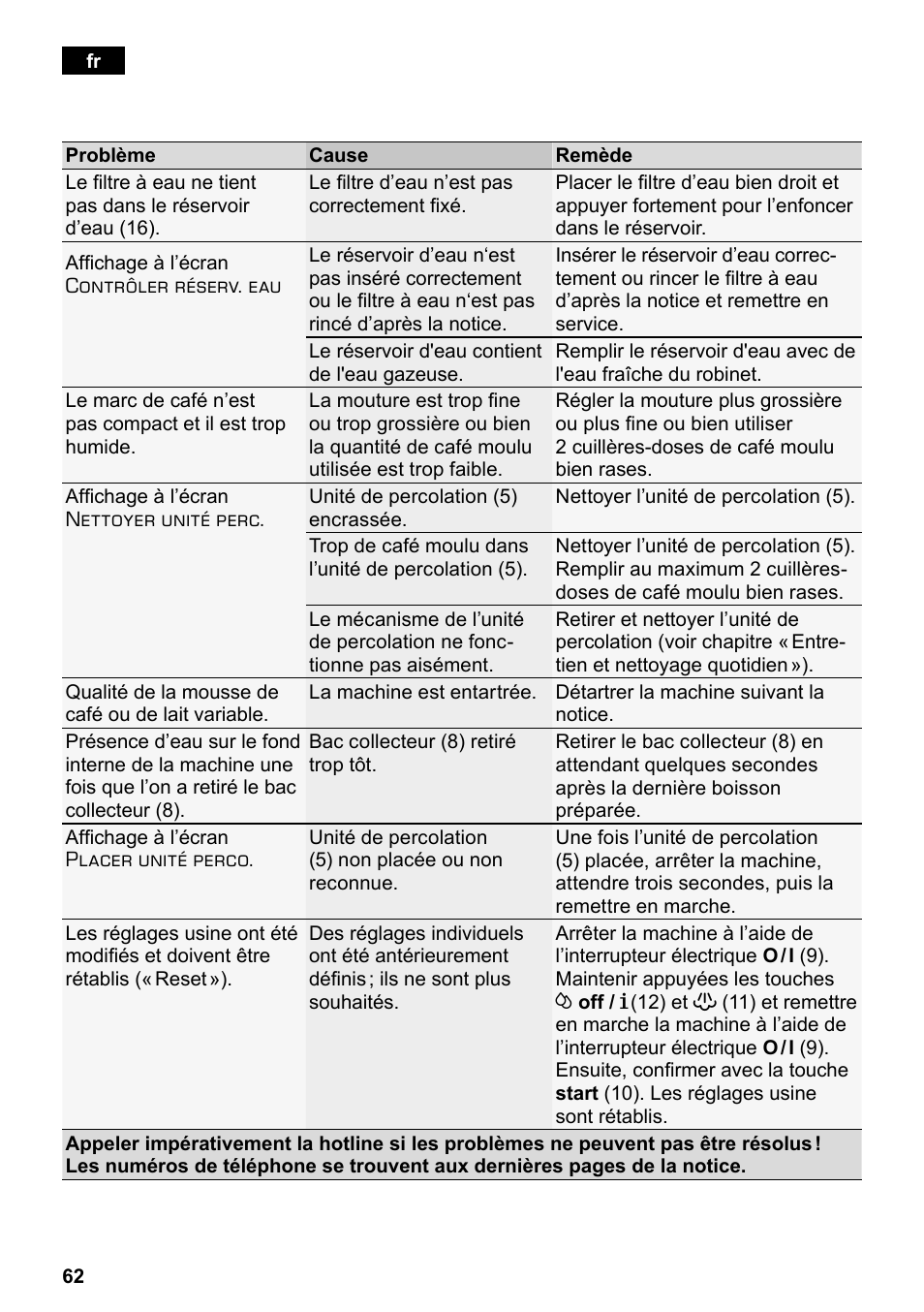 Siemens TE503521DE User Manual | Page 66 / 94