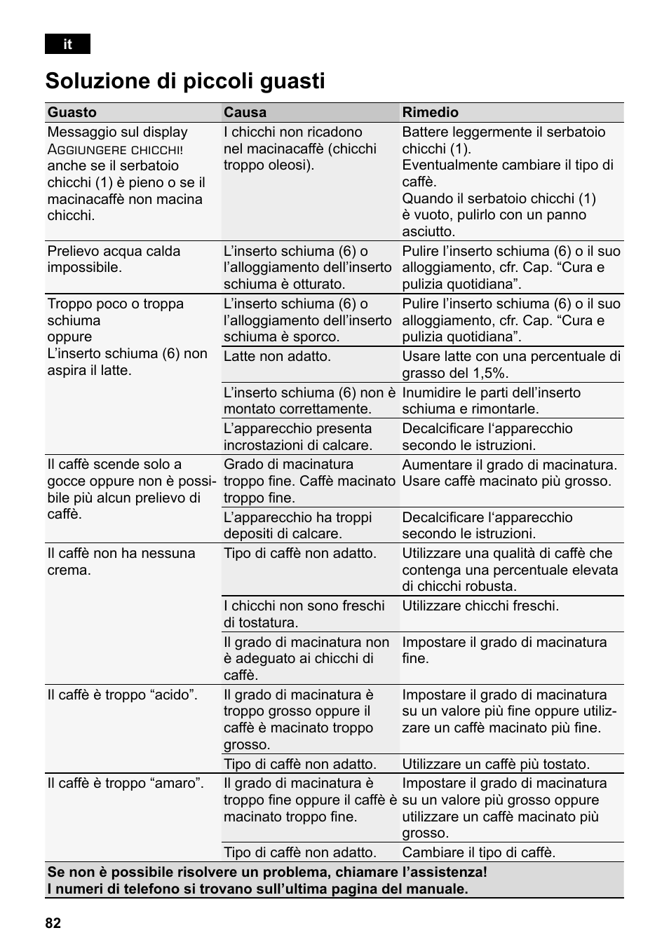 Soluzione di piccoli guasti | Siemens TE503521DE User Manual | Page 86 / 94