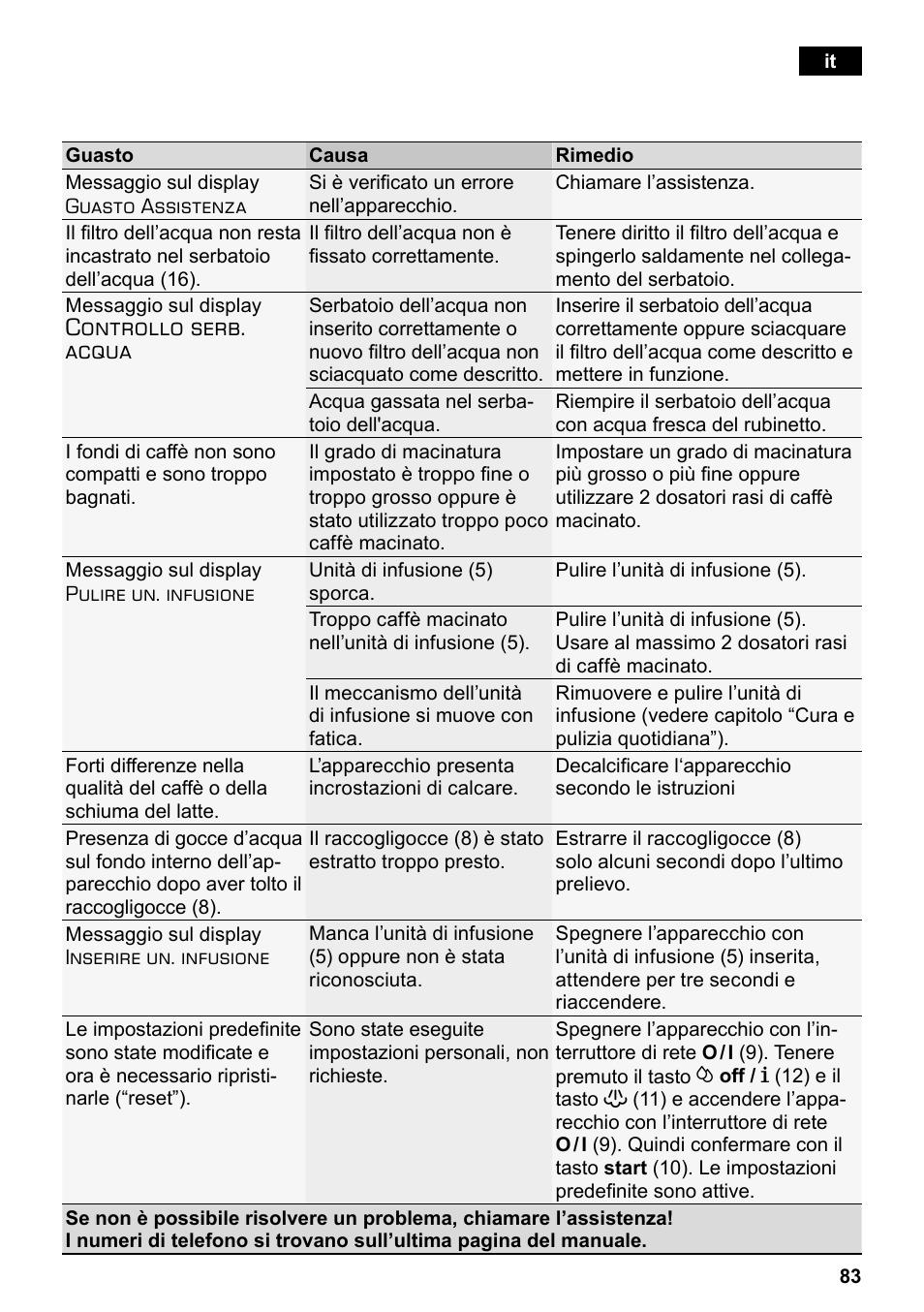 Controllo serb. acqua | Siemens TE503521DE User Manual | Page 87 / 94