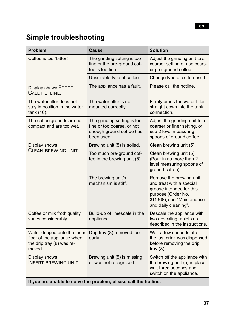 Simple troubleshooting, Error call hotline, Clean brewing unit | Insert brewing unit | Siemens TE503521DE User Manual | Page 41 / 84
