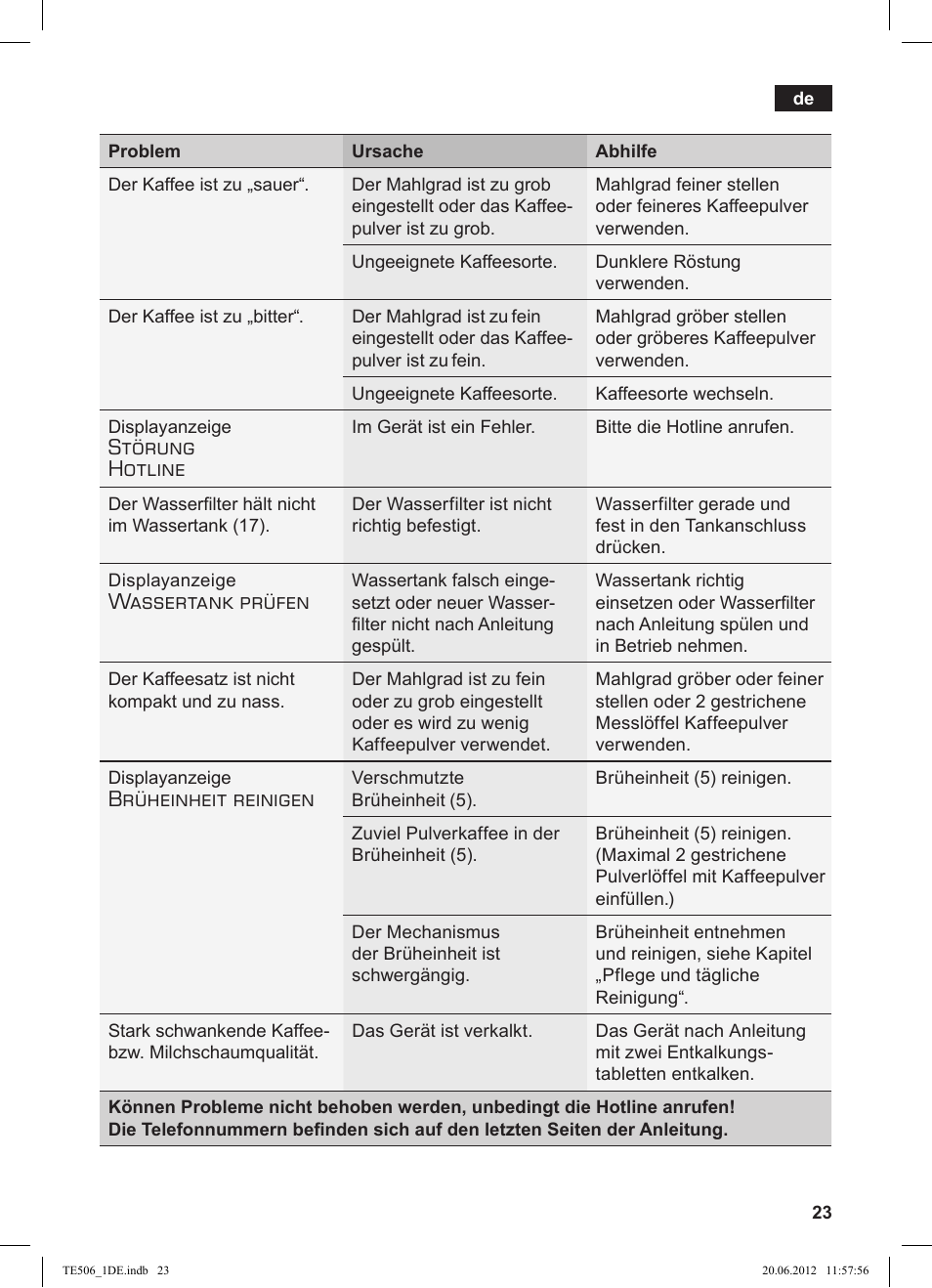 Störung hotline, Wassertank prüfen, Brüheinheit reinigen | Siemens TE509501DE User Manual | Page 23 / 88