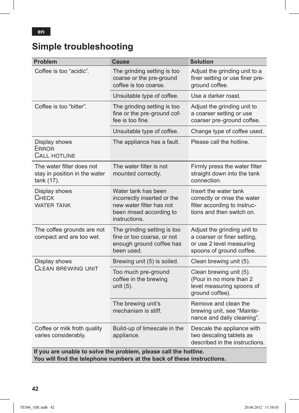 Simple troubleshooting, Error call hotline, Check water tank | Clean brewing unit | Siemens TE509501DE User Manual | Page 42 / 88