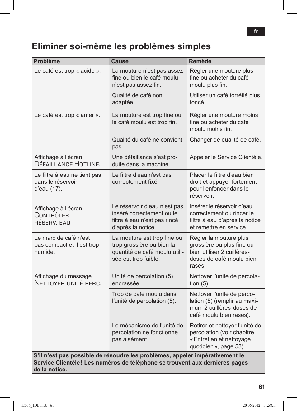 Eliminer soi­même les problèmes simples, Défaillance, Hotline | Contrôler réserv. eau, Nettoyer unité perc | Siemens TE509501DE User Manual | Page 61 / 88