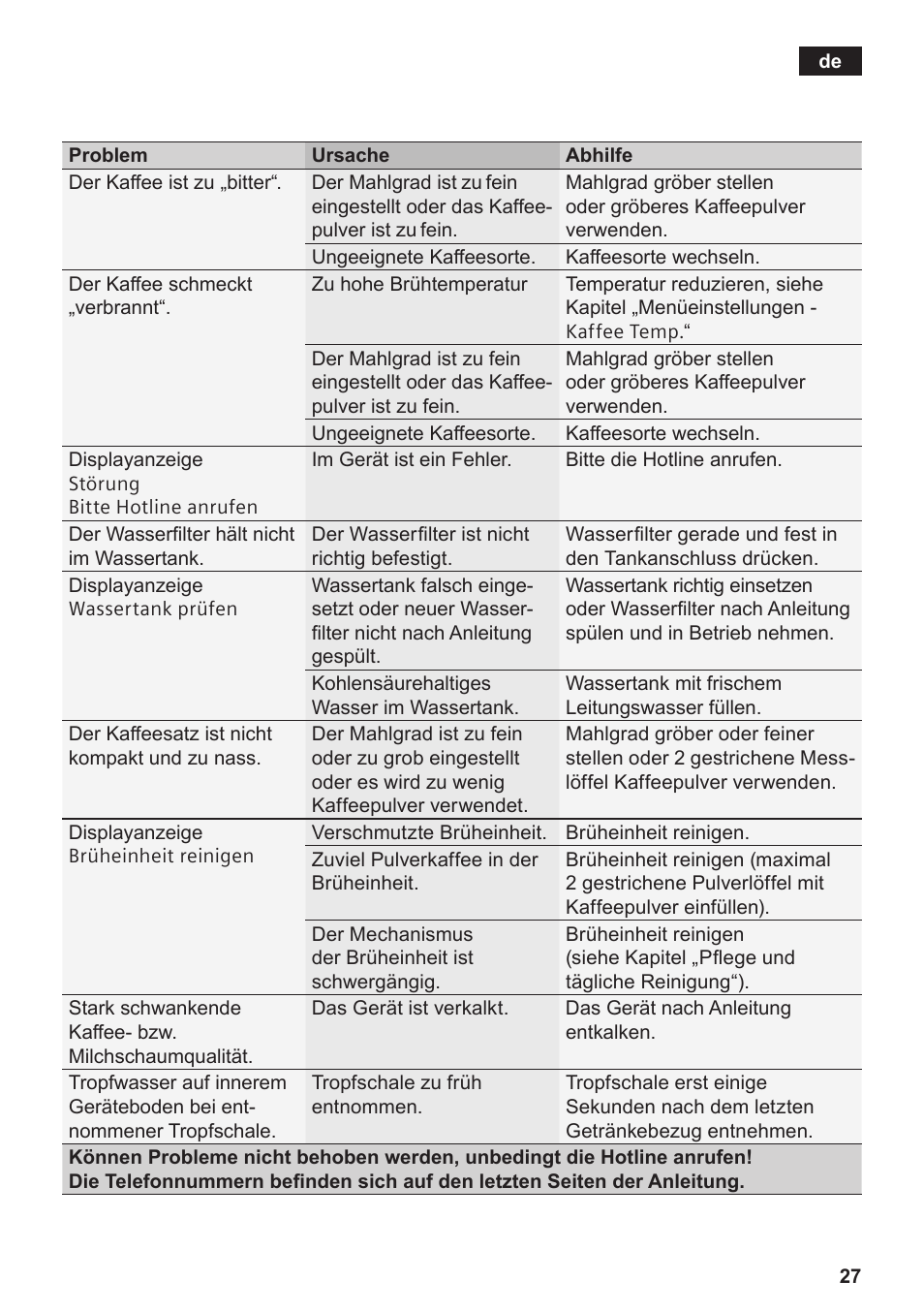 Siemens TE809F01DE User Manual | Page 31 / 144