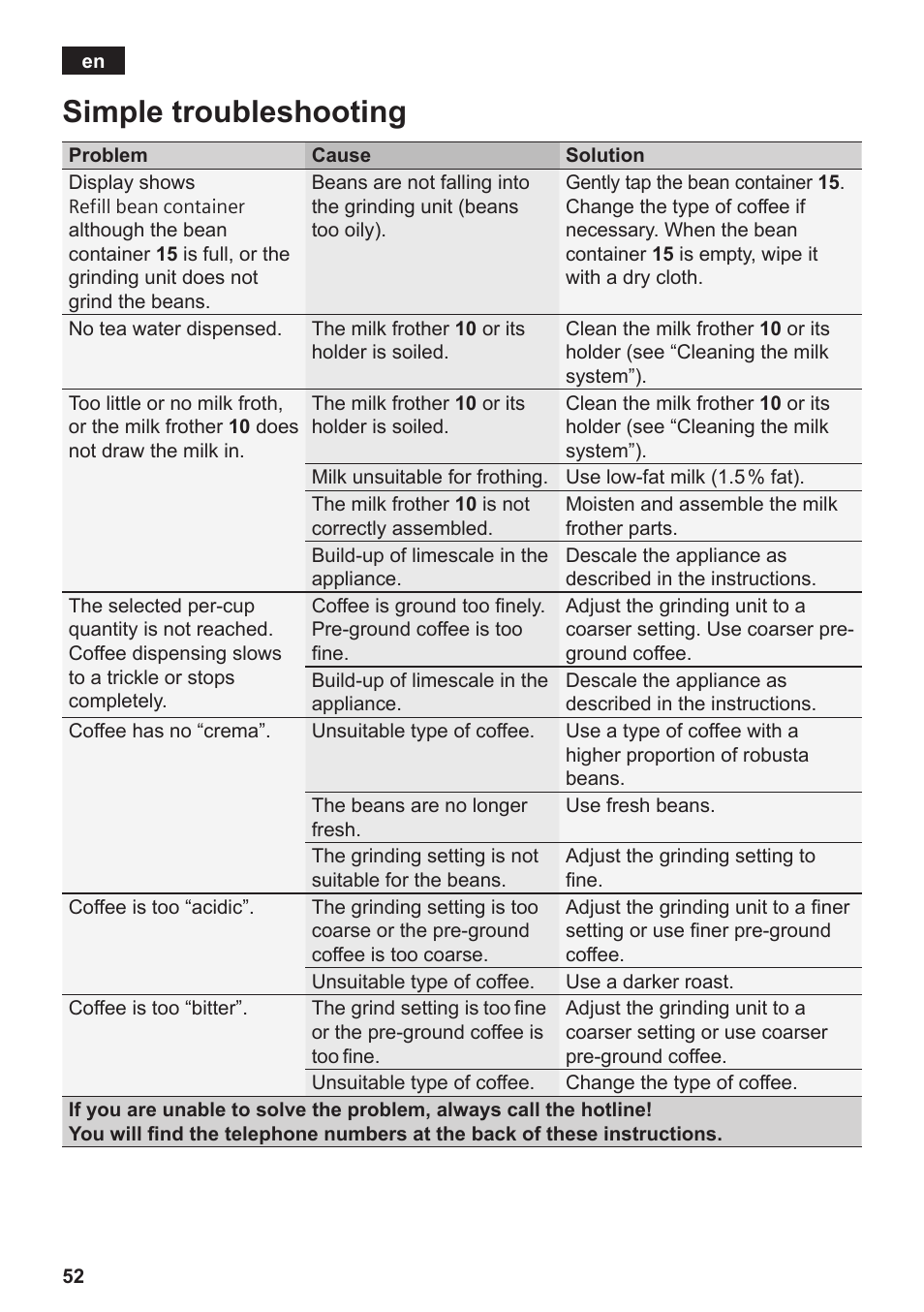 Simple troubleshooting | Siemens TE809F01DE User Manual | Page 56 / 144