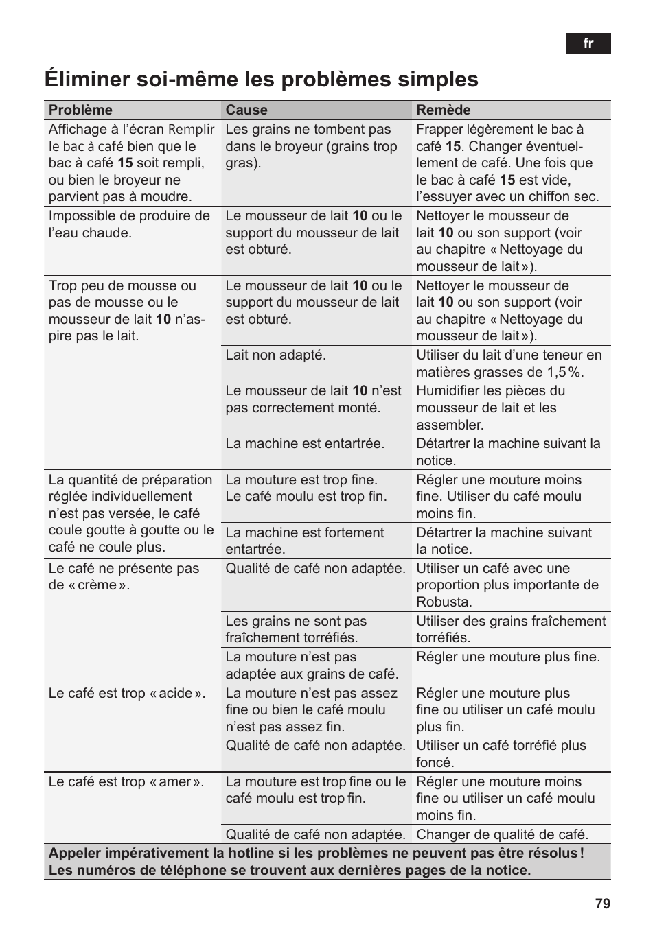 Éliminer soi-même les problèmes simples | Siemens TE809F01DE User Manual | Page 83 / 144