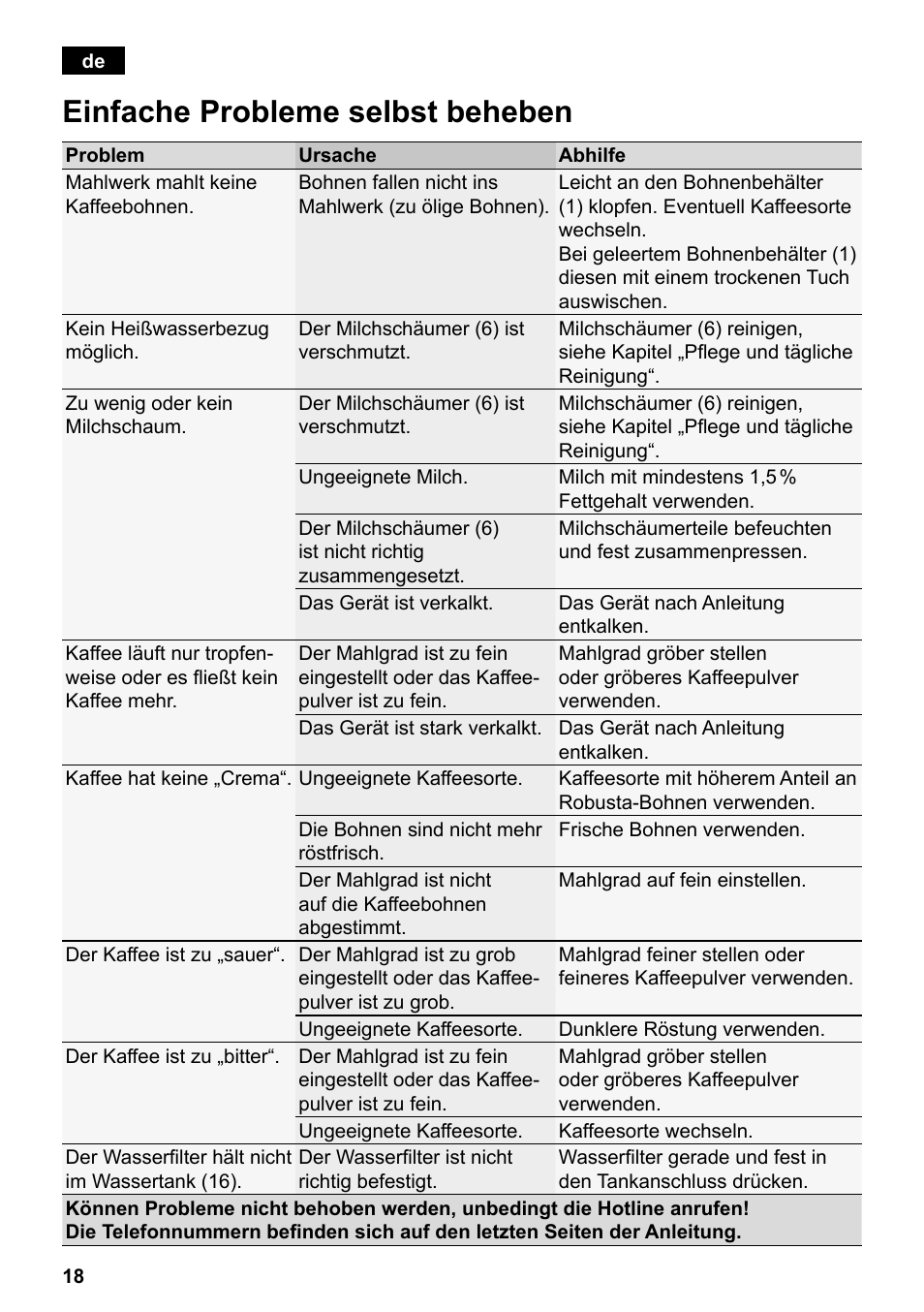 Einfache probleme selbst beheben | Siemens TE501501DE User Manual | Page 22 / 86