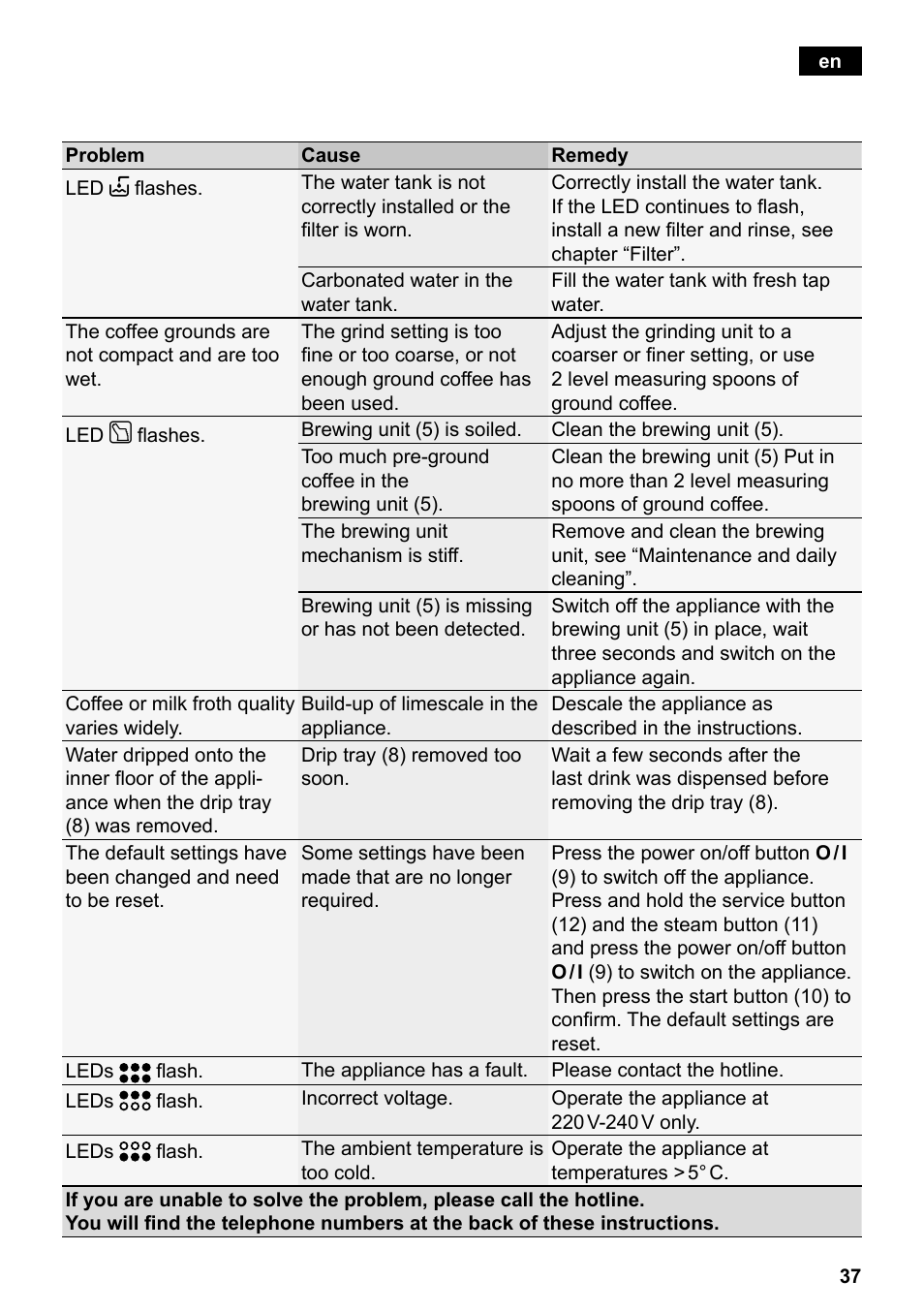 Siemens TE501501DE User Manual | Page 41 / 86