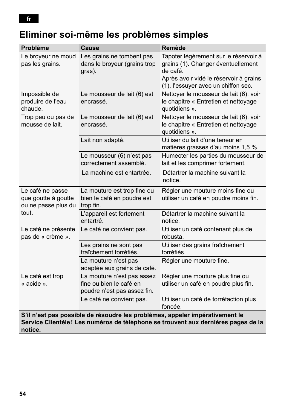 Eliminer soi-même les problèmes simples | Siemens TE501501DE User Manual | Page 58 / 86