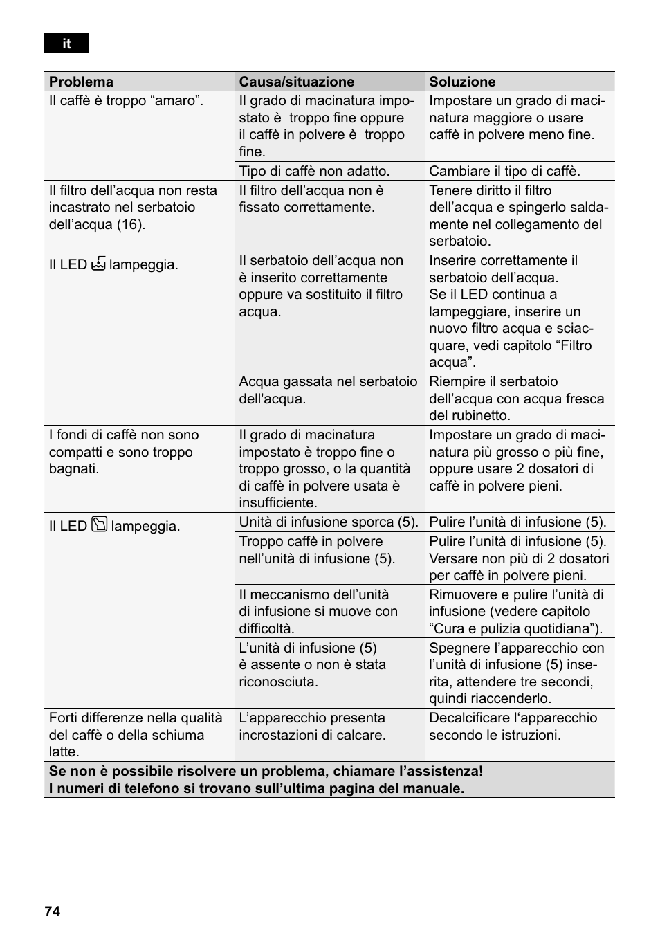 Siemens TE501501DE User Manual | Page 78 / 86