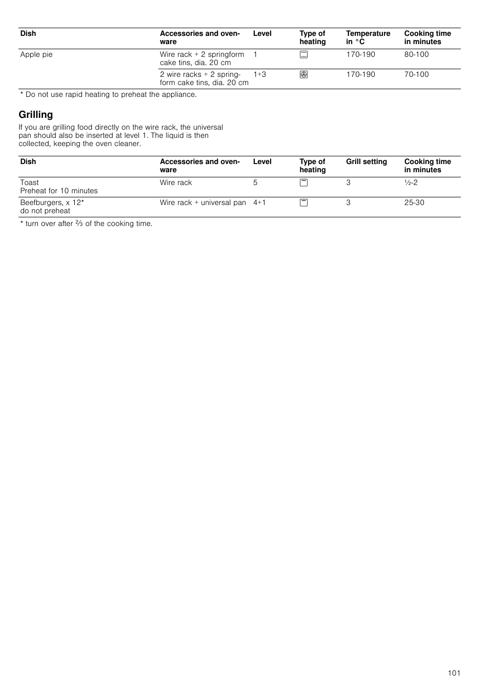 Grilling | Siemens HC724220 User Manual | Page 101 / 104