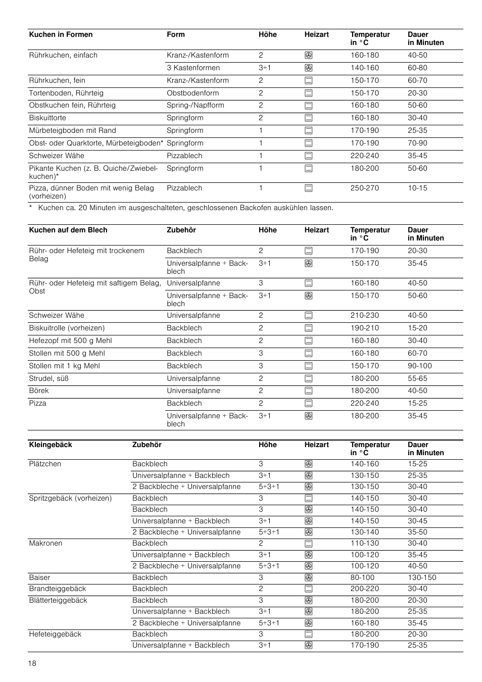 Siemens HC724220 User Manual | Page 18 / 104