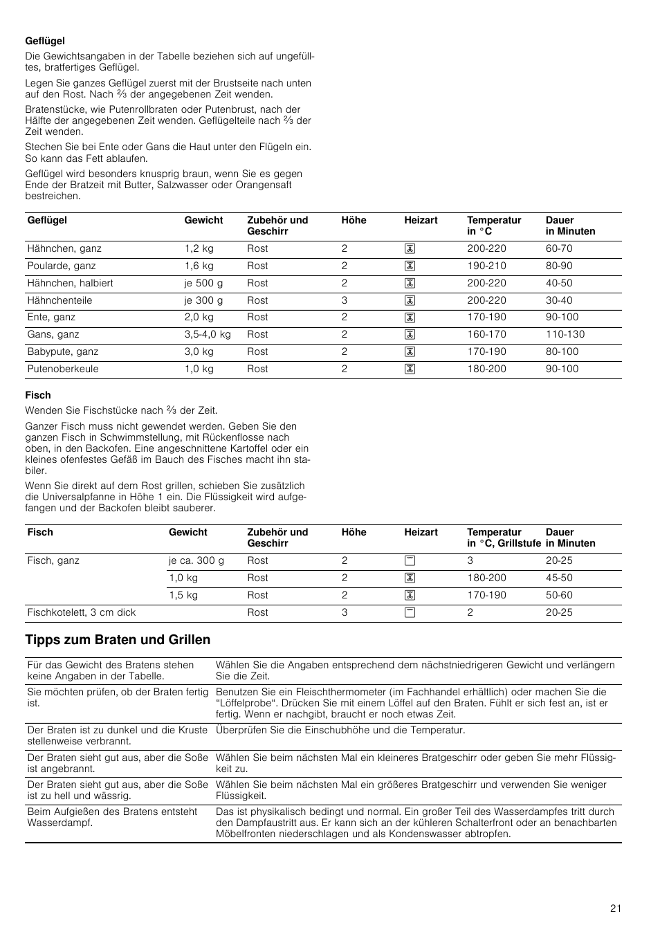 Geflügel, Fisch, Tipps zum braten und grillen | Siemens HC724220 User Manual | Page 21 / 104