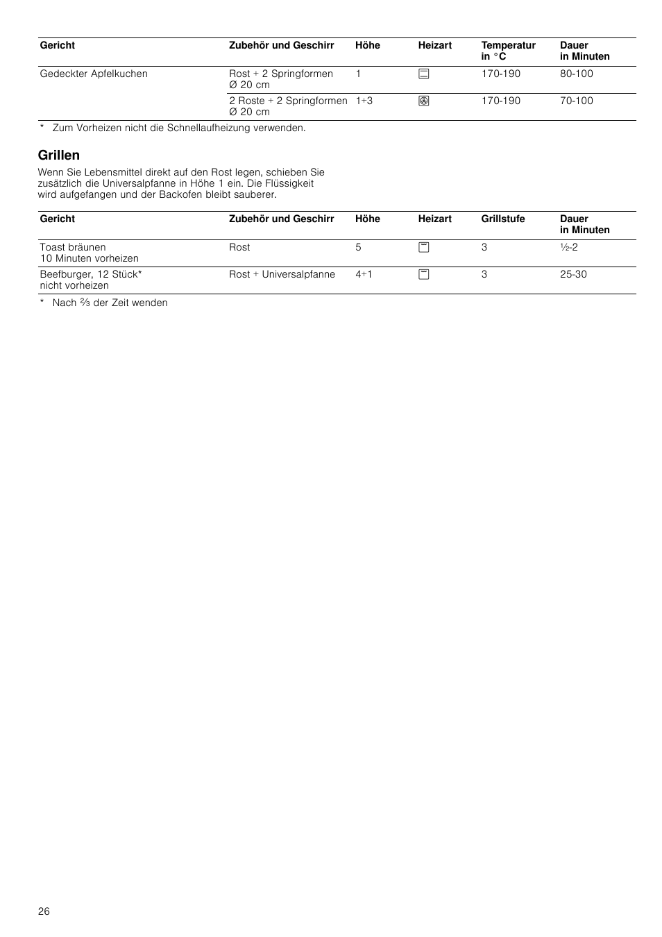 Grillen | Siemens HC724220 User Manual | Page 26 / 104