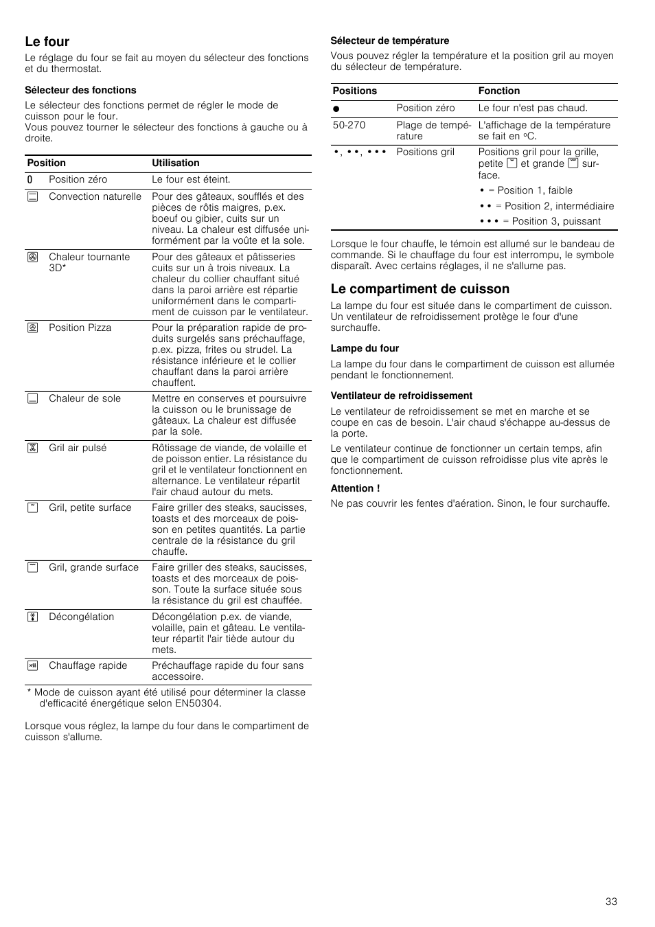 Le four, Sélecteur des fonctions, Sélecteur de température | Le compartiment de cuisson, Lampe du four, Ventilateur de refroidissement, Attention, Le four le compartiment de cuisson | Siemens HC724220 User Manual | Page 33 / 104