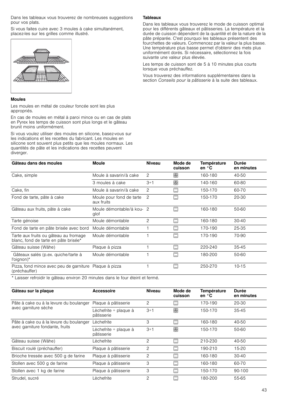 Moules, Tableaux | Siemens HC724220 User Manual | Page 43 / 104