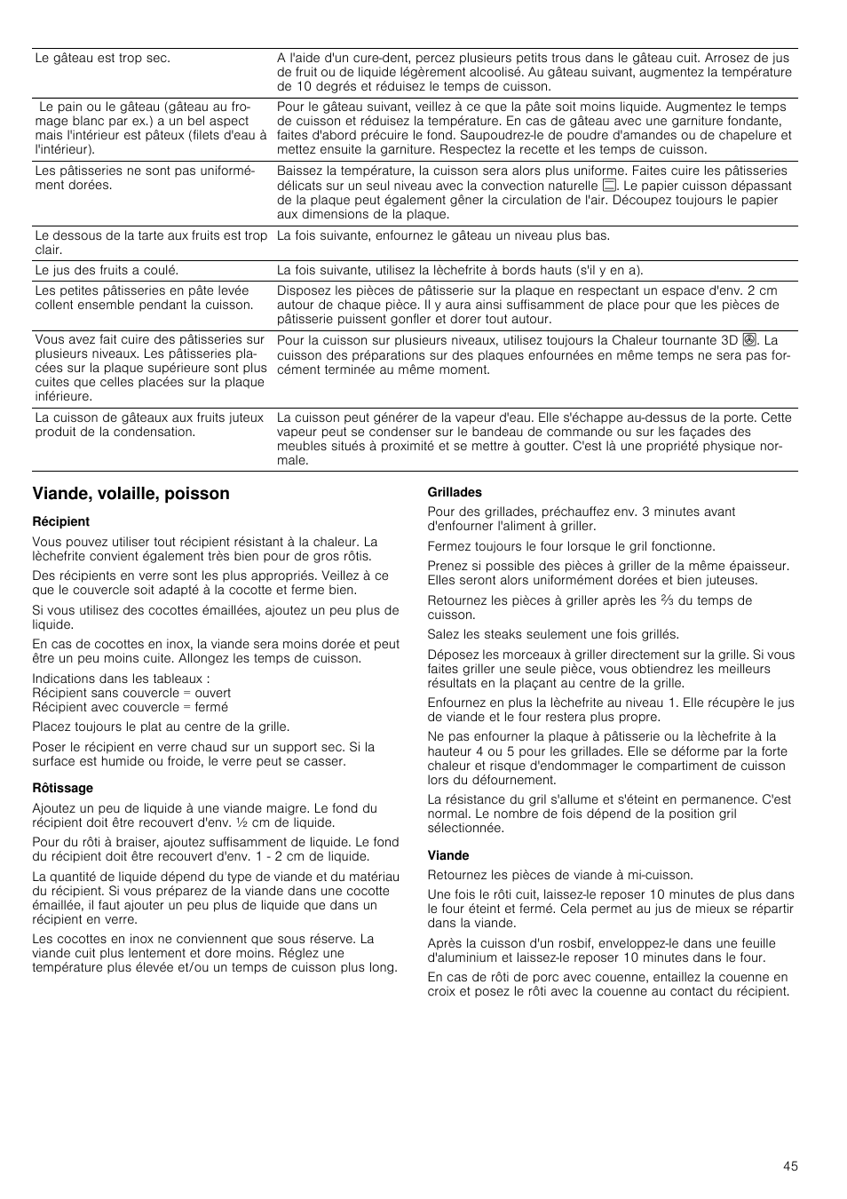 Viande, volaille, poisson, Récipient, Rôtissage | Grillades, Viande | Siemens HC724220 User Manual | Page 45 / 104