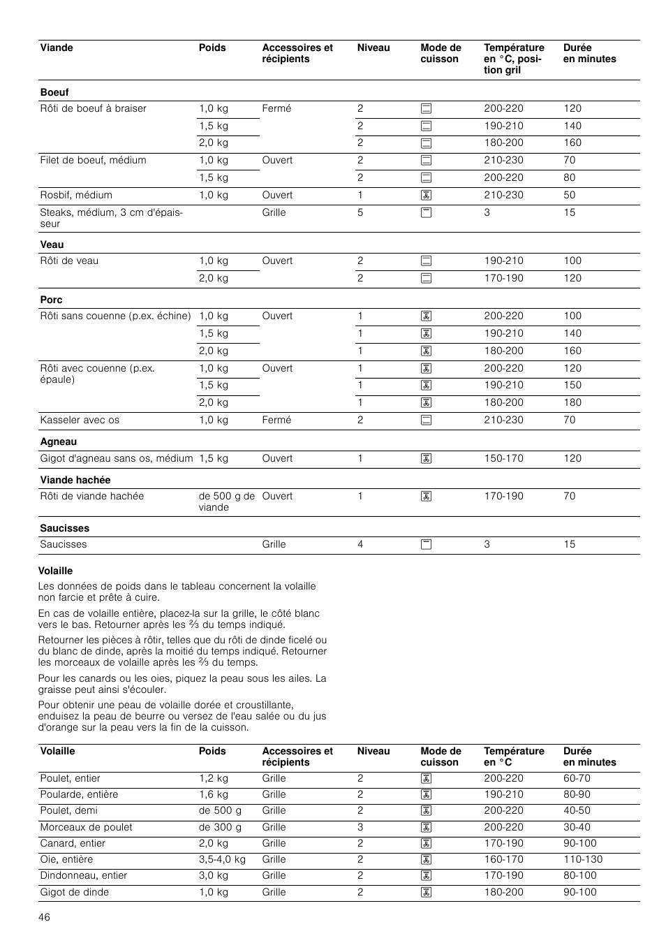 Volaille | Siemens HC724220 User Manual | Page 46 / 104