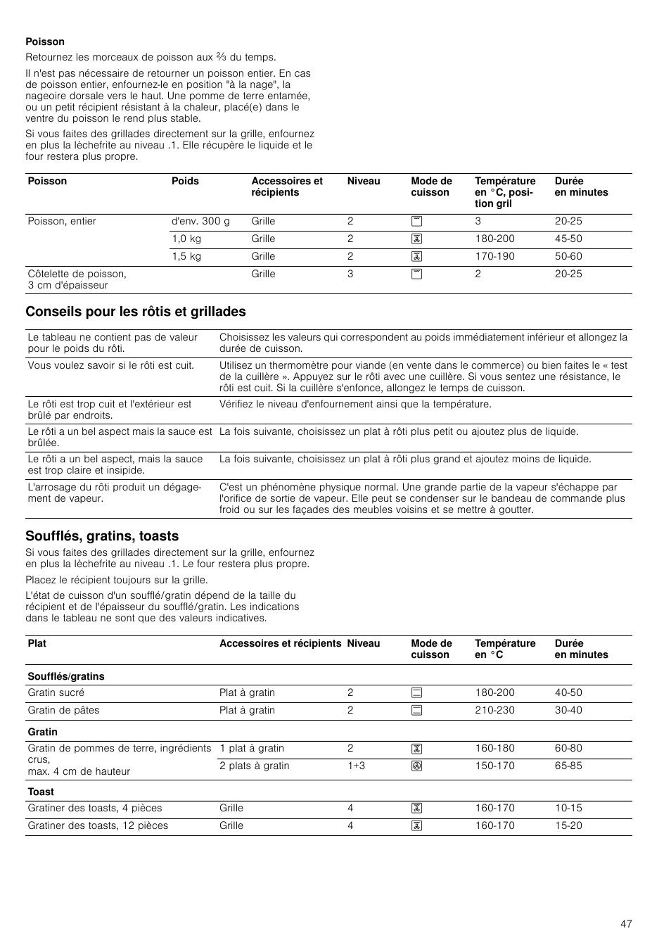 Poisson, Conseils pour les rôtis et grillades, Soufflés, gratins, toasts | Siemens HC724220 User Manual | Page 47 / 104