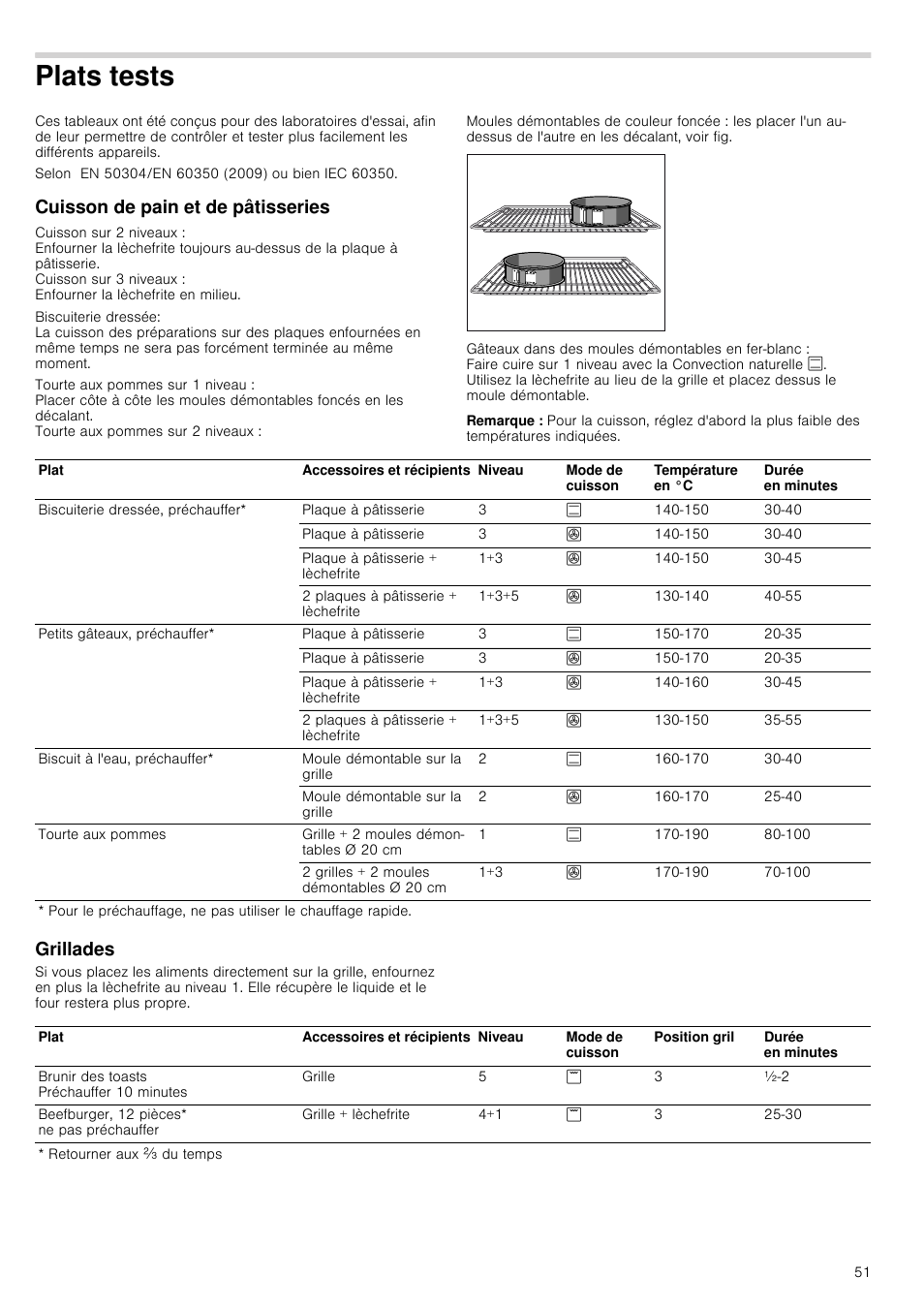 Plats tests, Cuisson de pain et de pâtisseries, Remarque | Grillades | Siemens HC724220 User Manual | Page 51 / 104