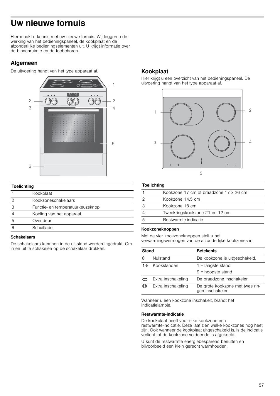 Uw nieuwe fornuis, Algemeen, Schakelaars | Kookplaat, Kookzoneknoppen, Restwarmte-indicatie, Rnuis | Siemens HC724220 User Manual | Page 57 / 104