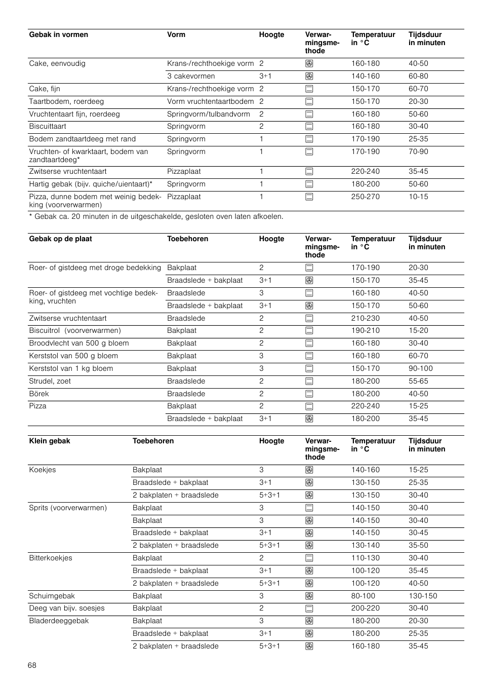 Siemens HC724220 User Manual | Page 68 / 104