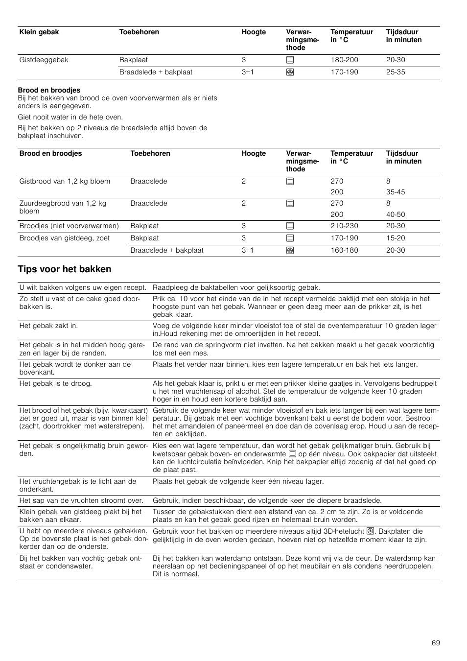 Tips voor het bakken | Siemens HC724220 User Manual | Page 69 / 104