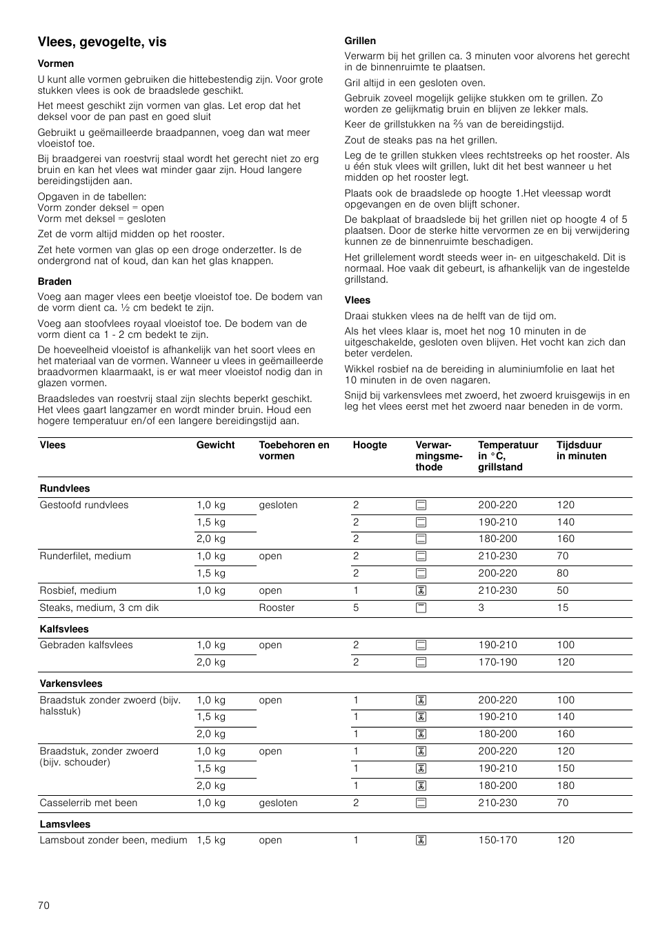 Vlees, gevogelte, vis, Vormen, Braden | Grillen, Vlees | Siemens HC724220 User Manual | Page 70 / 104