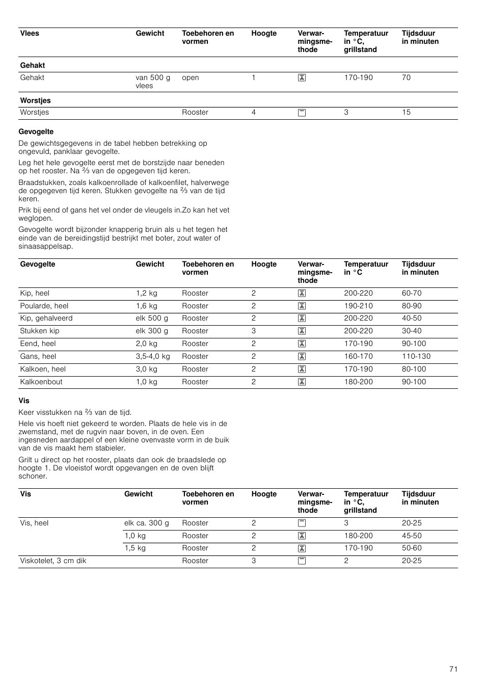 Gevogelte | Siemens HC724220 User Manual | Page 71 / 104