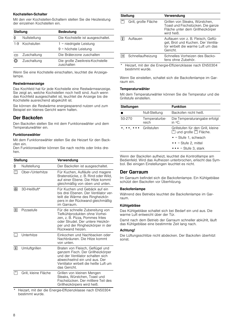 Kochstellen-schalter, Restwärmeanzeige, Der backofen | Funktionswähler, Temperaturwähler, Der garraum, Backofenlampe, Kühlgebläse, Achtung | Siemens HC724220 User Manual | Page 8 / 104