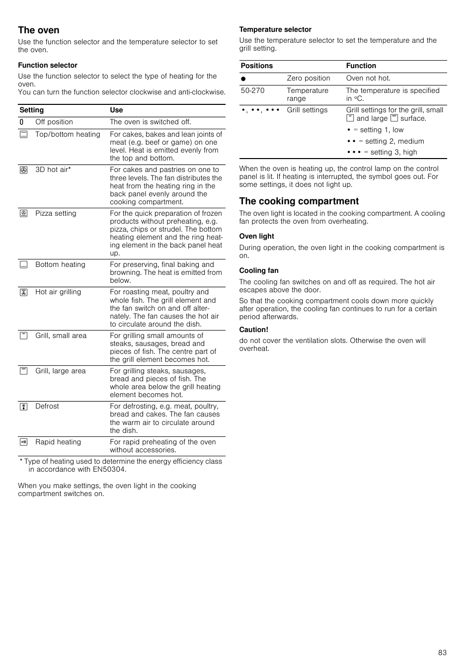 The oven, Function selector, Temperature selector | The cooking compartment, Oven light, Cooling fan, Caution | Siemens HC724220 User Manual | Page 83 / 104