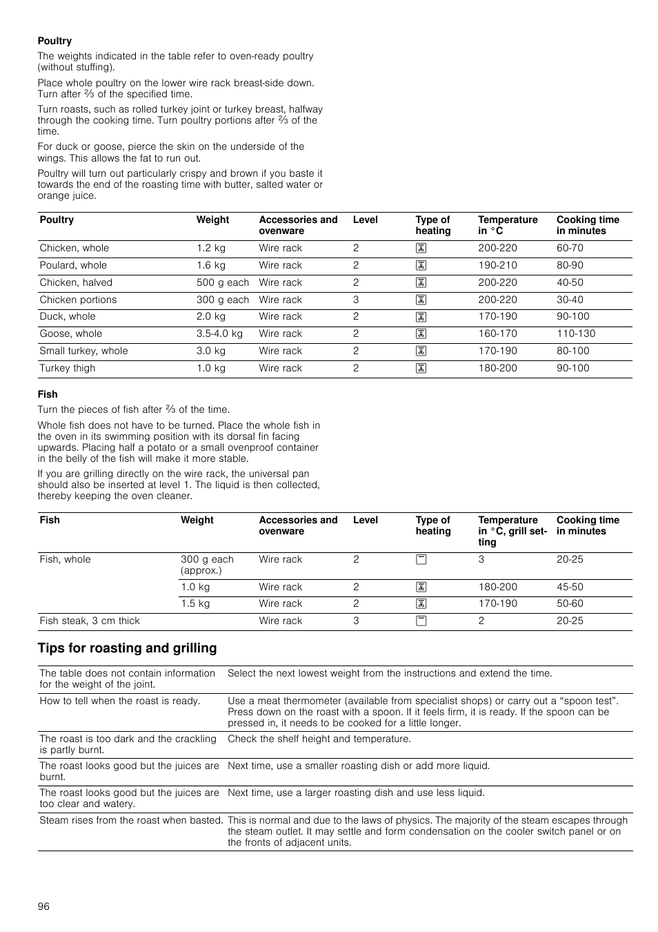 Poultry, Fish, Tips for roasting and grilling | Siemens HC724220 User Manual | Page 96 / 104