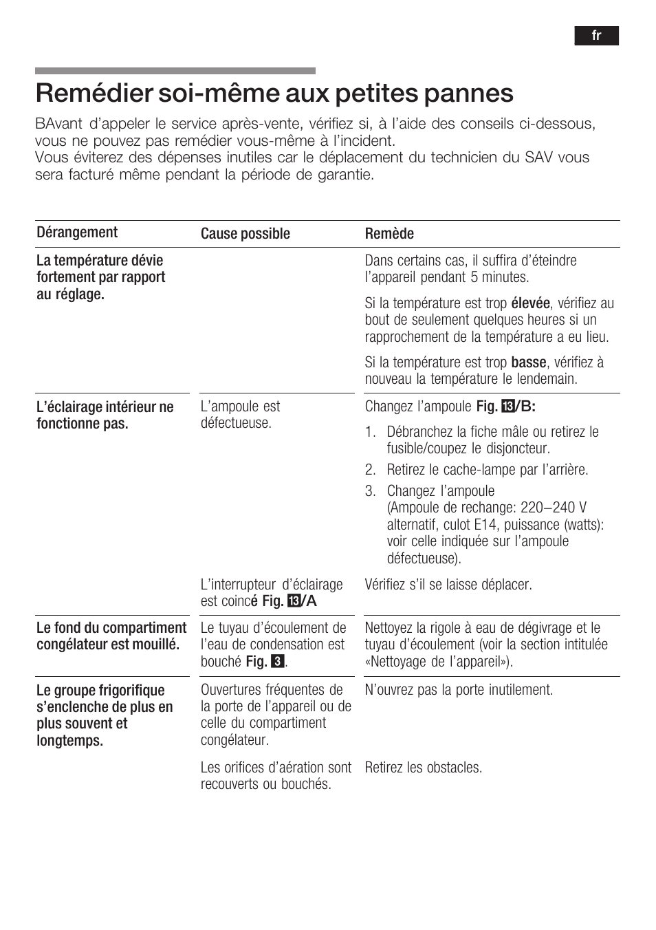 Remédier soićmême aux petites pannes | Siemens KF18RA60 User Manual | Page 35 / 64