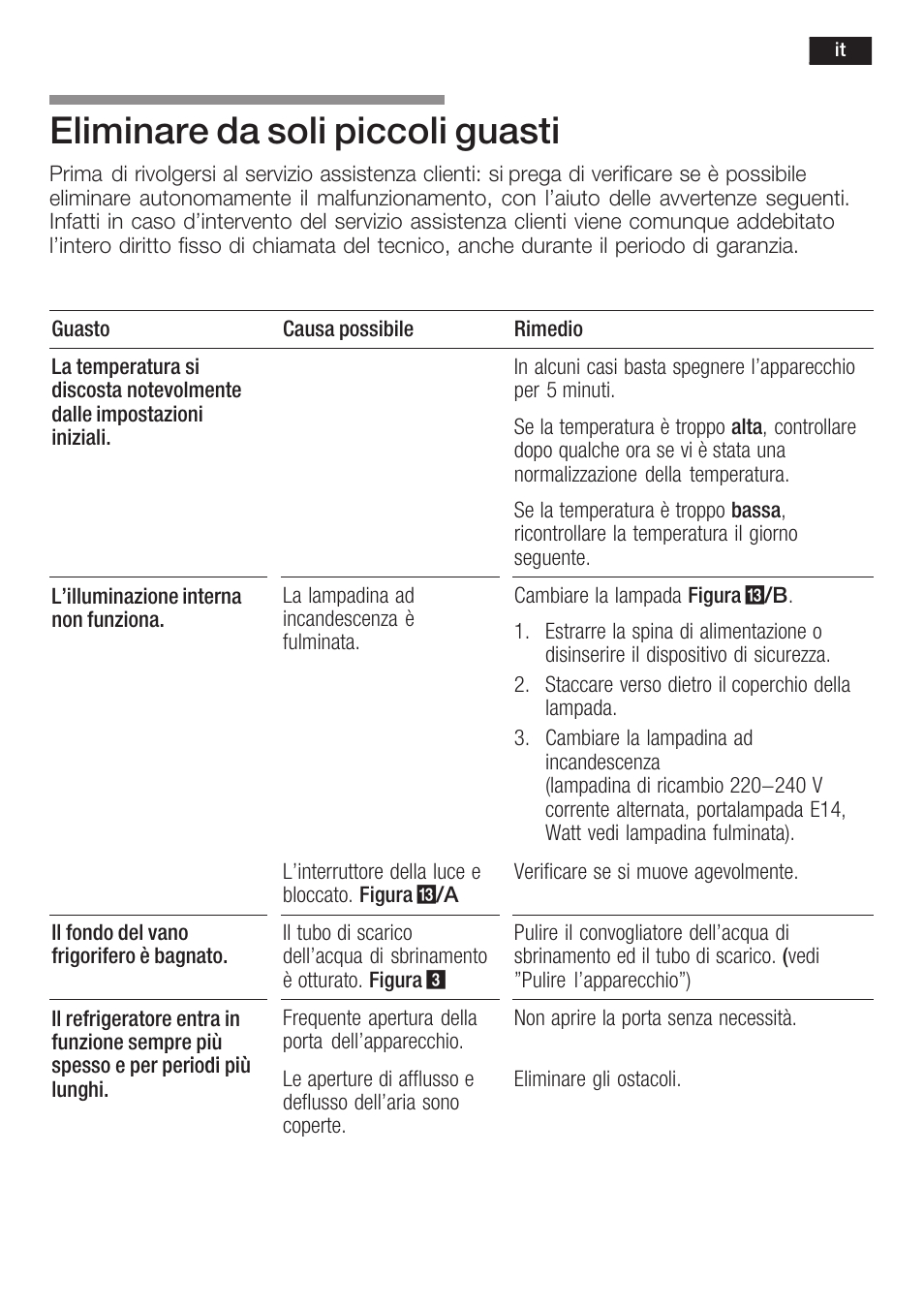 Eliminare da soli piccoli guasti | Siemens KF18RA60 User Manual | Page 47 / 64