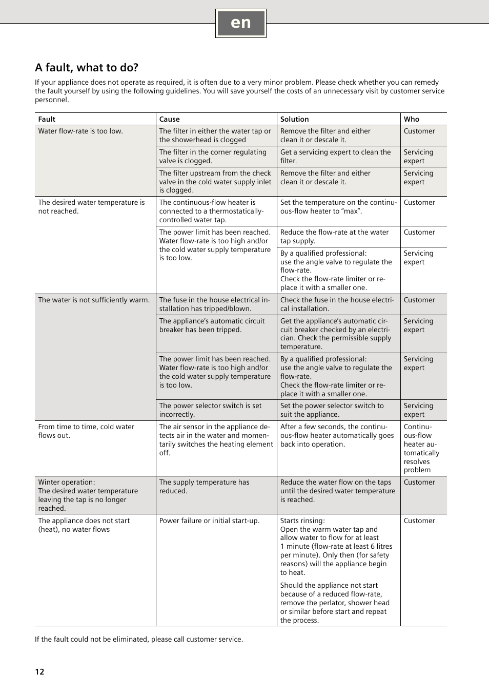 A fault, what to do | Siemens DE1821415 User Manual | Page 12 / 52