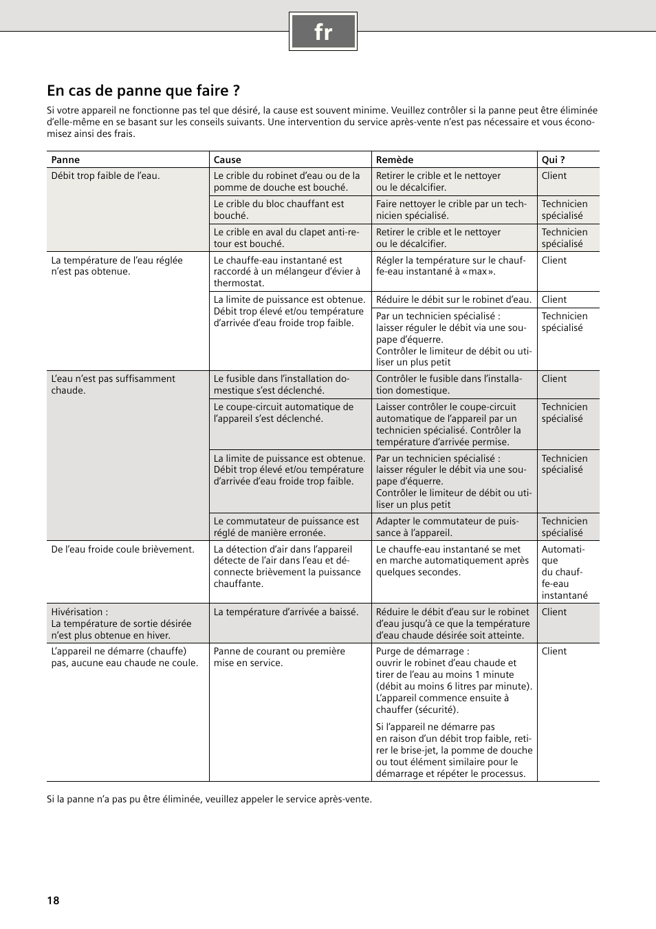 En cas de panne que faire | Siemens DE1821415 User Manual | Page 18 / 52