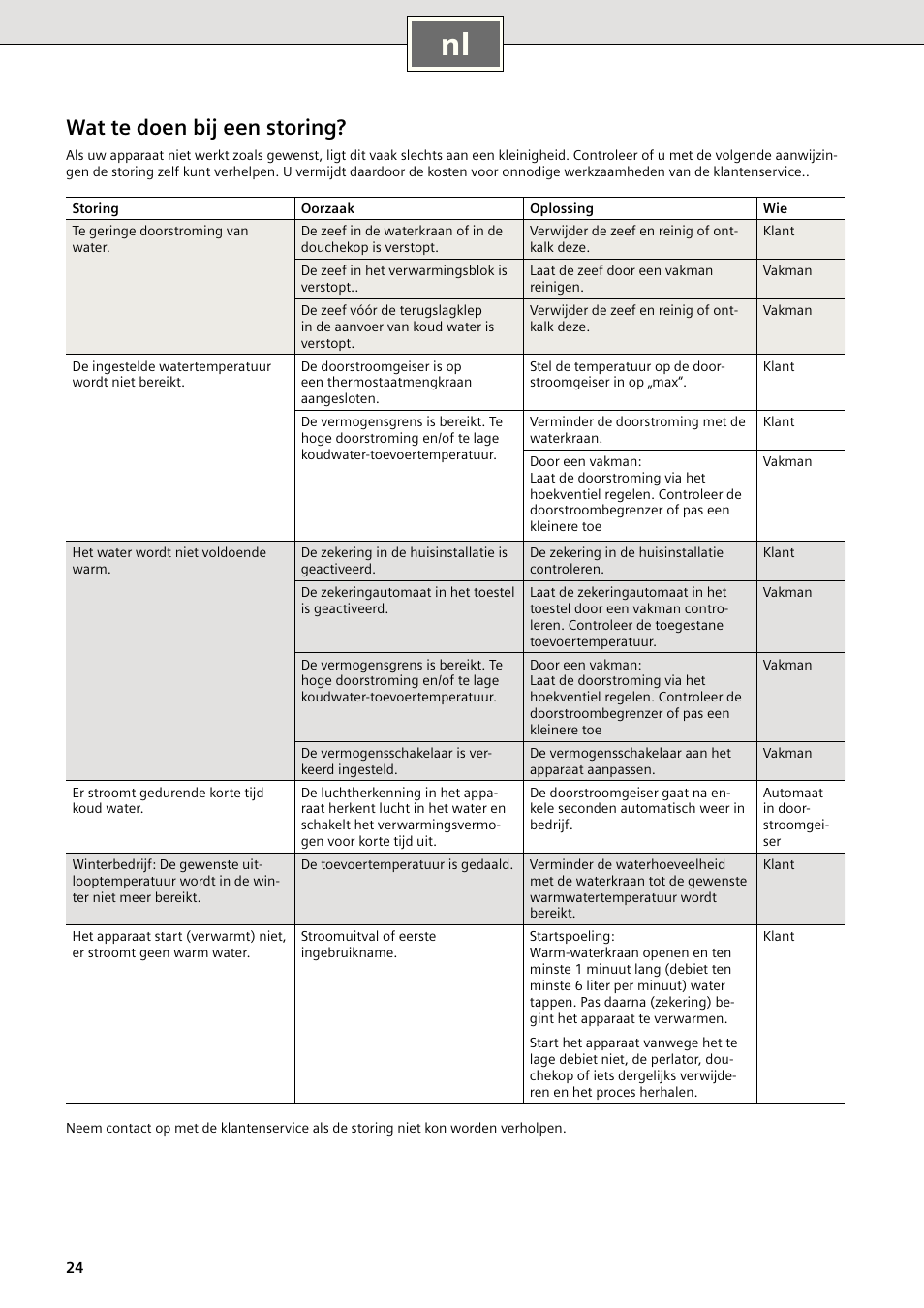 Wat te doen bij een storing | Siemens DE1821415 User Manual | Page 32 / 52