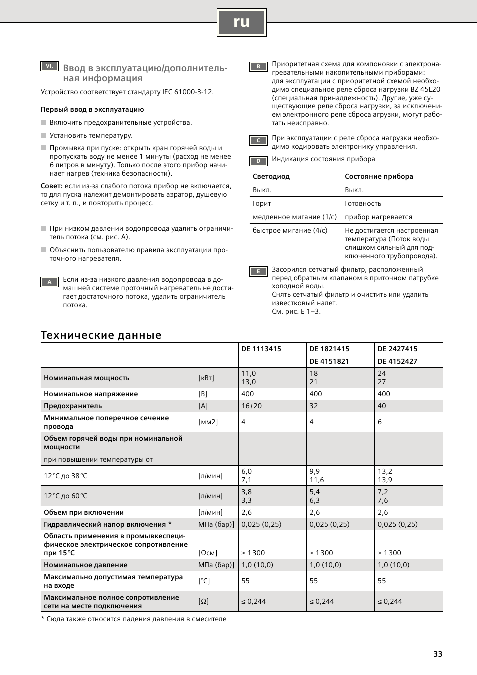 Технические данные, Ввод в эксплуатацию/дополнитель- ная информация | Siemens DE1821415 User Manual | Page 41 / 52